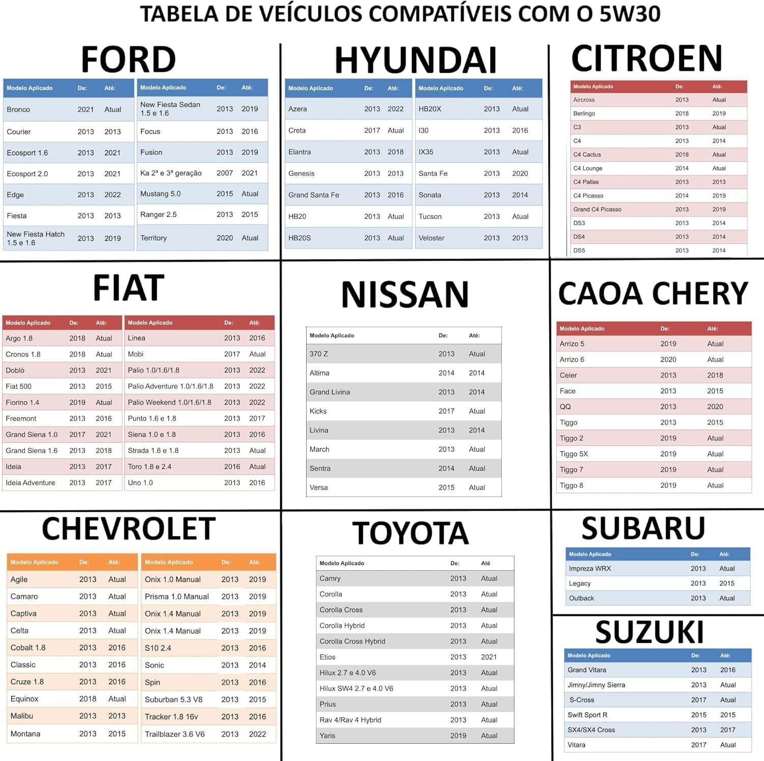Óleo Mobil 5w30 Sintético Lubrificante para Carro Original Kit Revisão e Trocas Original Mobil (1 Litro) (4) - Imagem 2
