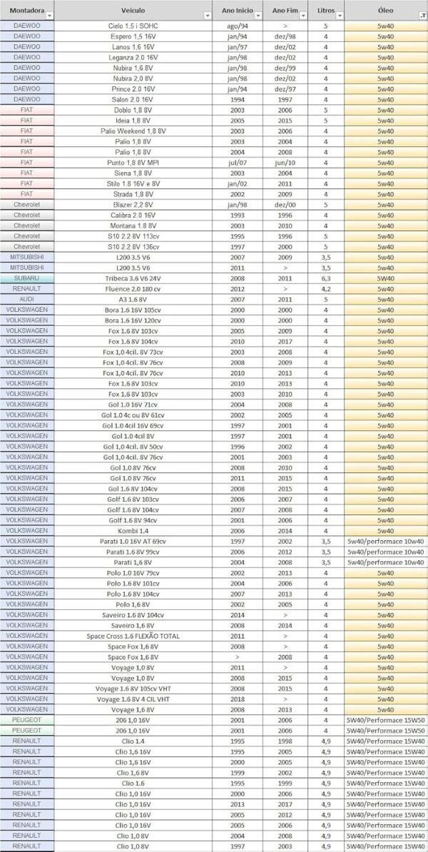 Alternative view of Óleo 5w40 Lubrificante Sintético Carro Original Kit Revisão e Trocas Original Lubrax Valora Flex 4 Litros